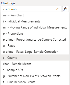 c Chart Type